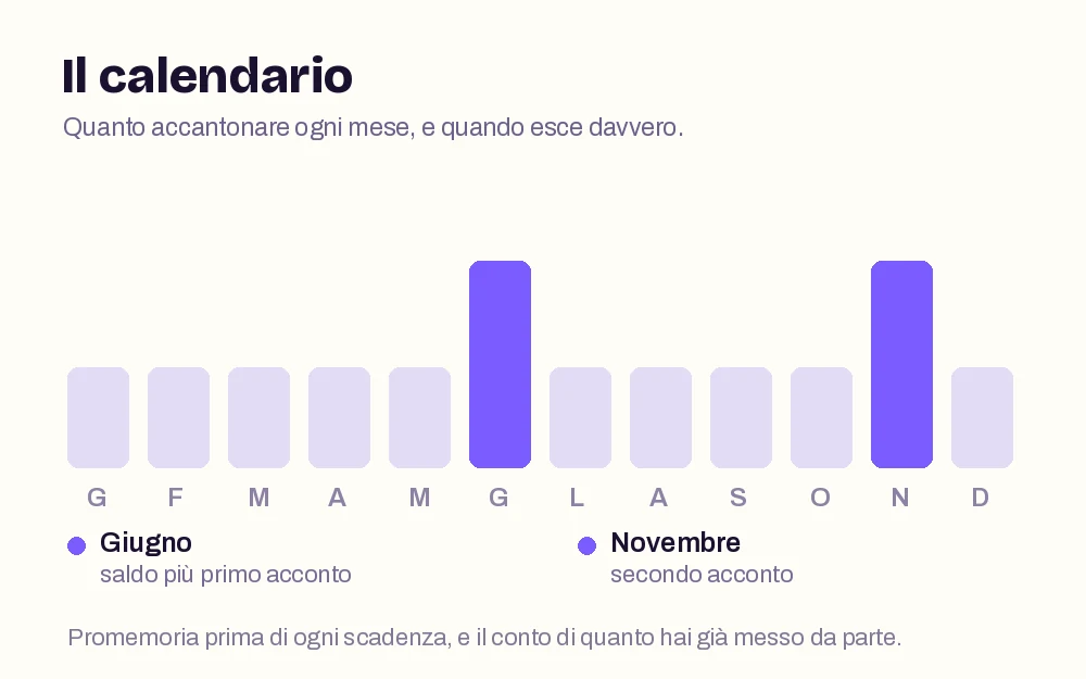 Il calendario: quanto mettere via ogni mese e quando esce.