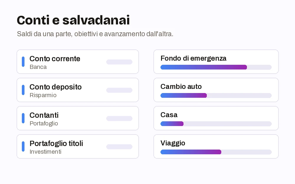 Conti e salvadanai: saldi da una parte, obiettivi e avanzamento dall'altra.